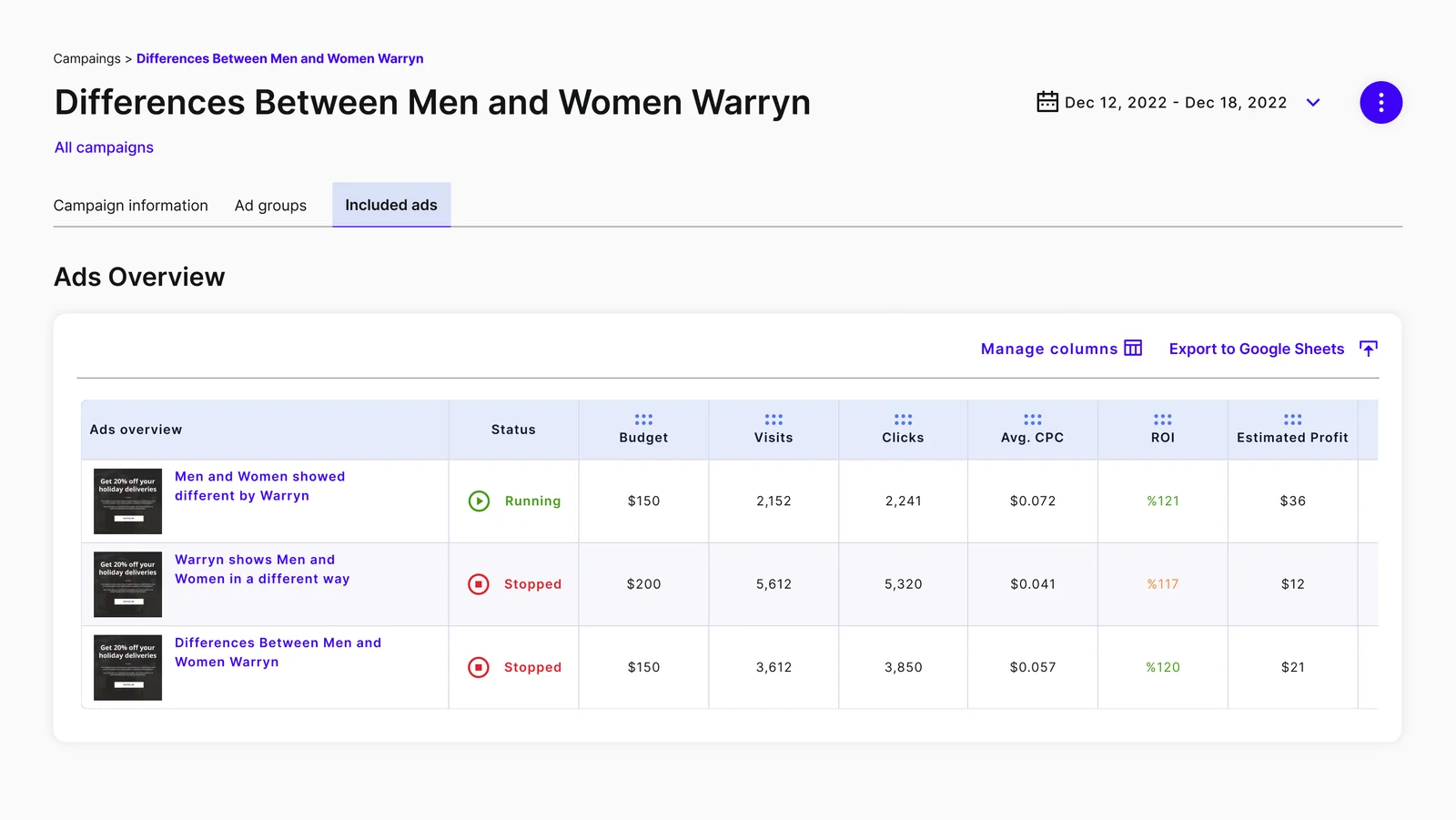 The Included ads tab: three ads, each with a creative thumbnail and name, a green Running or red Stopped status, budget, visits, clicks, average CPC, ROI and estimated profit