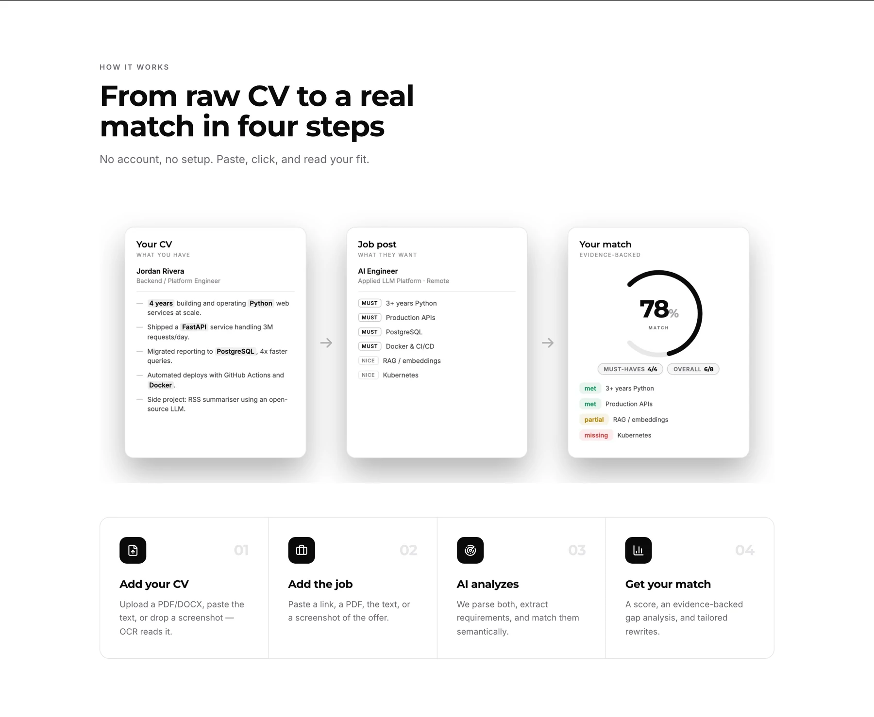 Four numbered steps: add your CV, add the job, AI analyzes, get your match