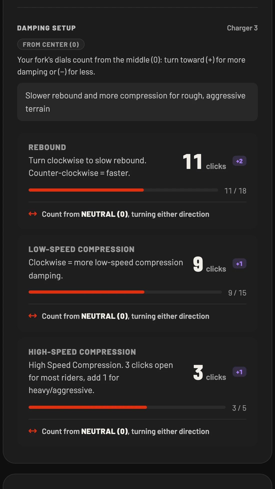 Damping setup: rebound 11 clicks, low-speed compression 9 clicks, high-speed compression 3 clicks, each counted from centre