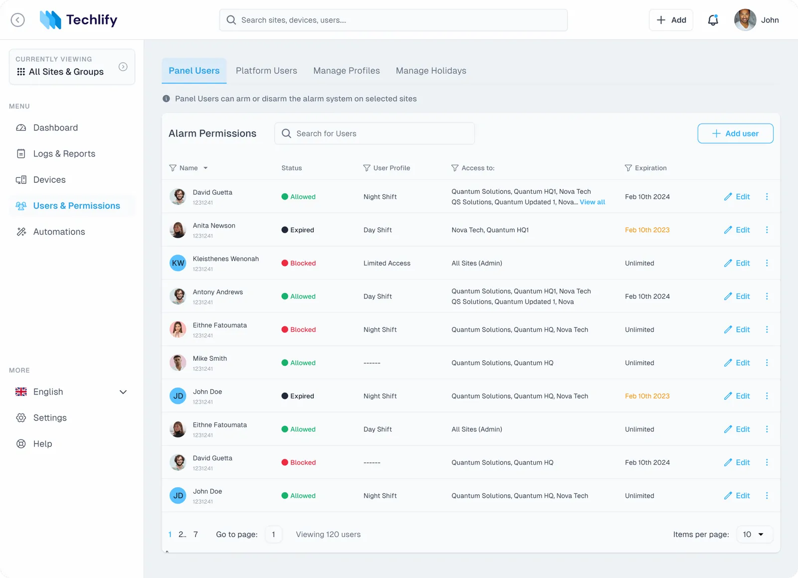 Panel Users table with per-user status, profile, the sites they can access, and an expiry date